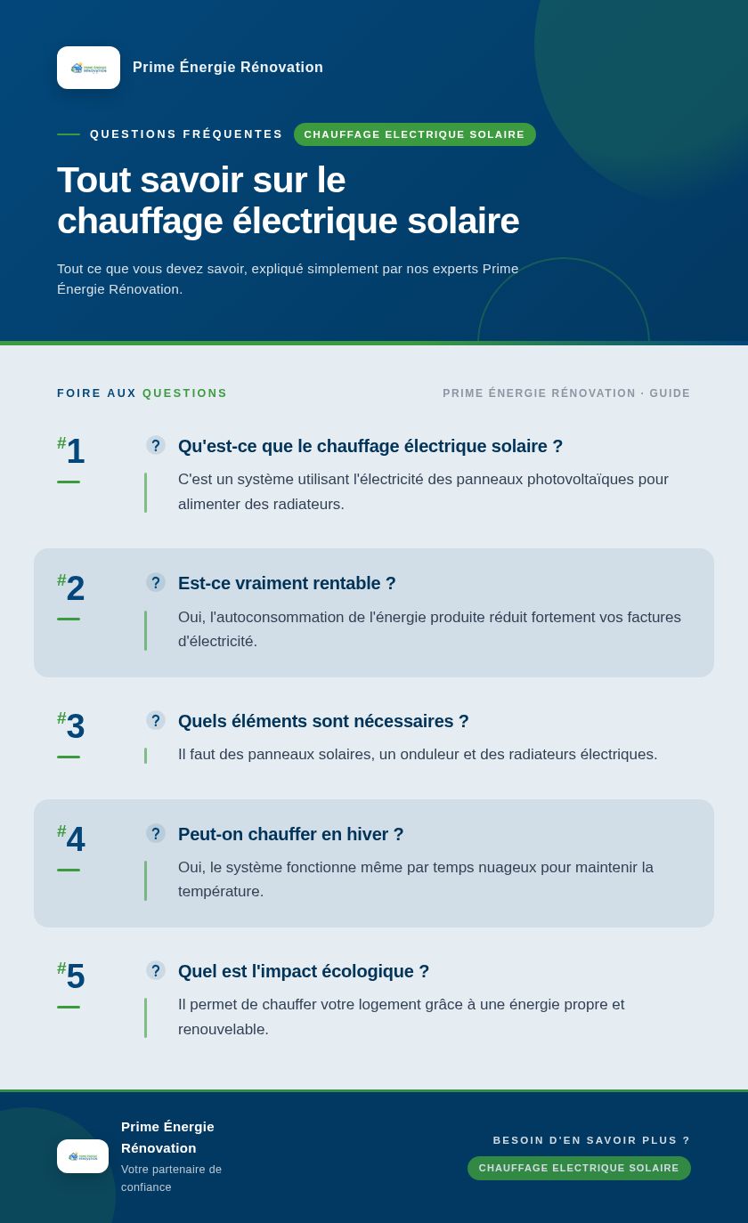 Infographie : Tout savoir sur le chauffage électrique solaire