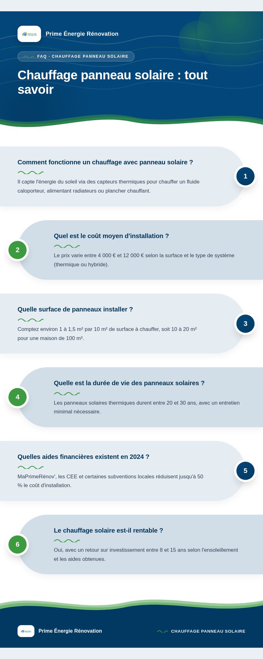 Infographie : Chauffage panneau solaire : tout savoir