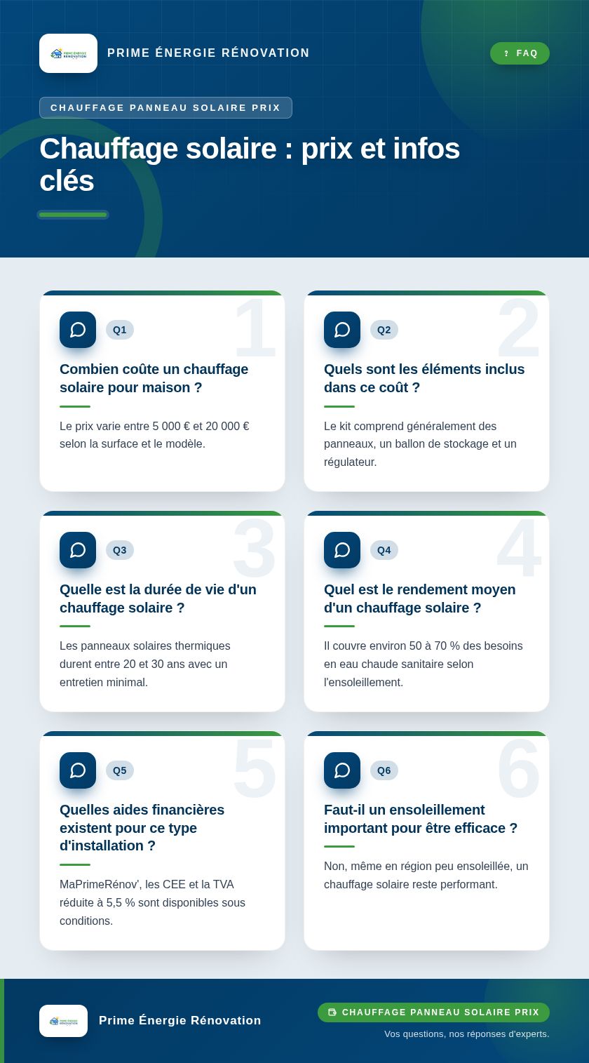 Infographie : Chauffage solaire : prix et infos clés