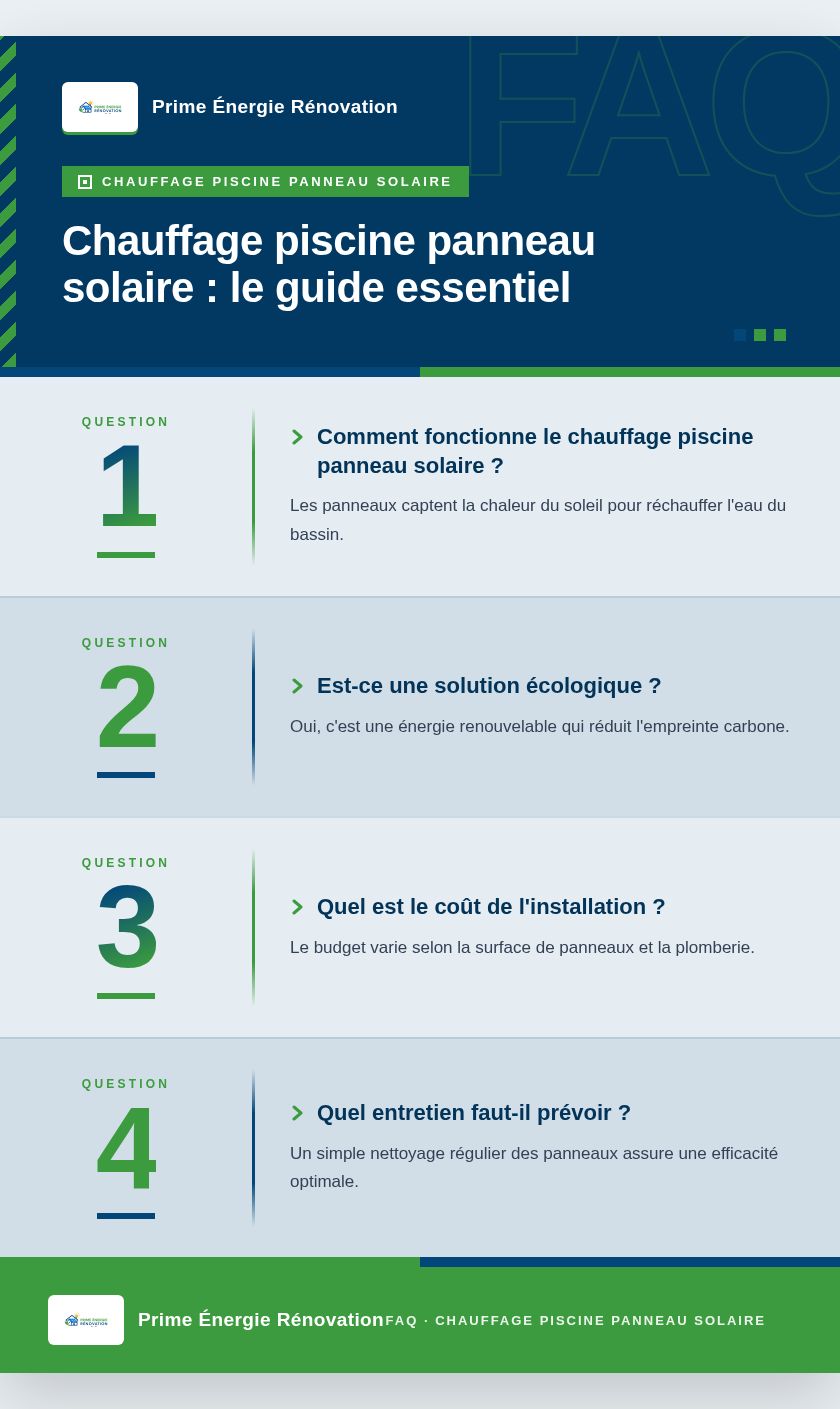 Infographie : Chauffage piscine panneau solaire : le guide essentiel
