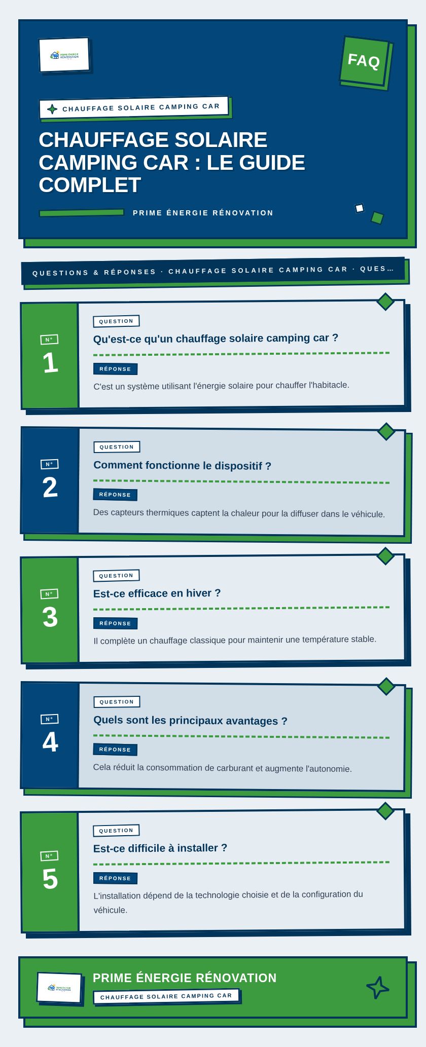 Infographie : Chauffage solaire camping car : le guide complet