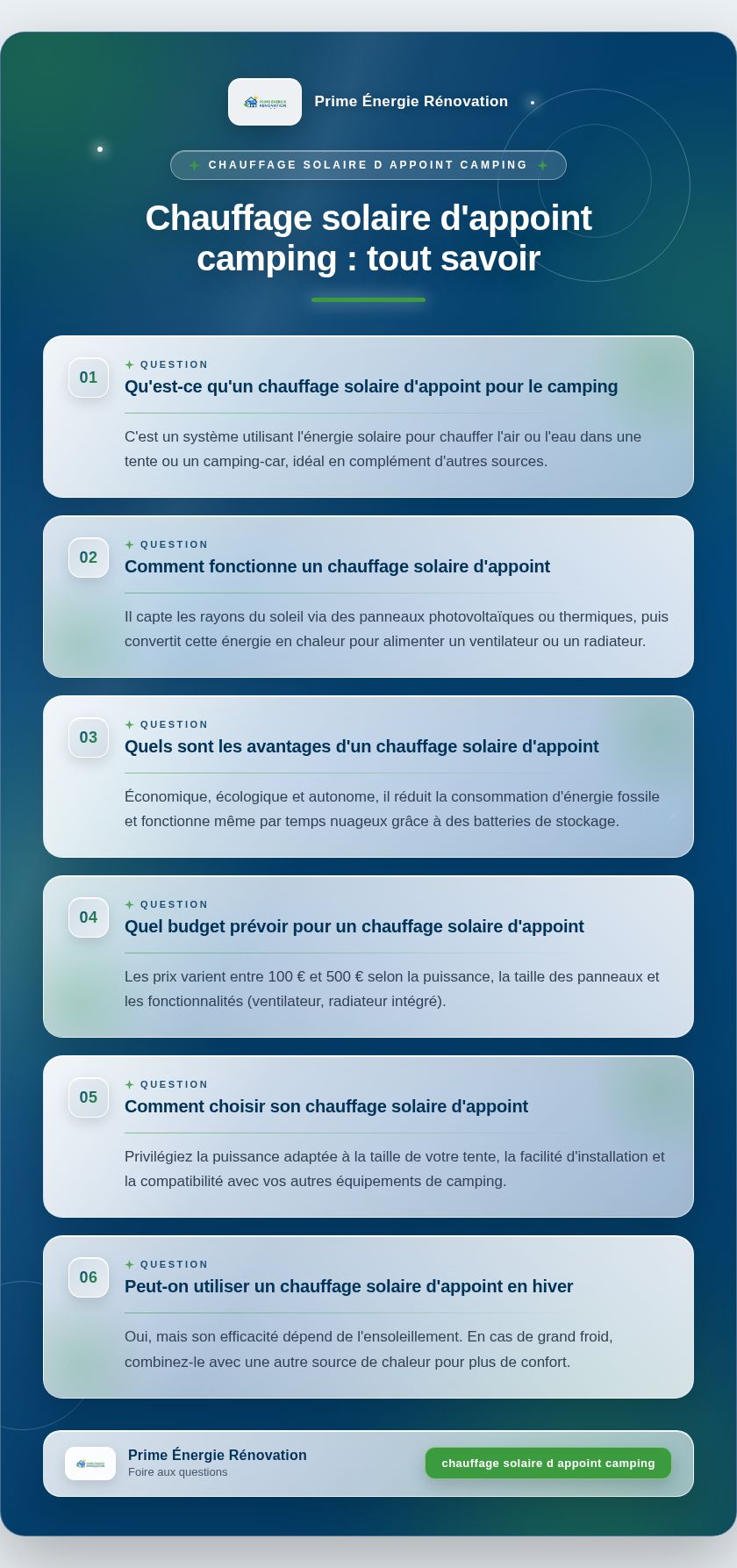 Infographie : Chauffage solaire d'appoint camping : tout savoir