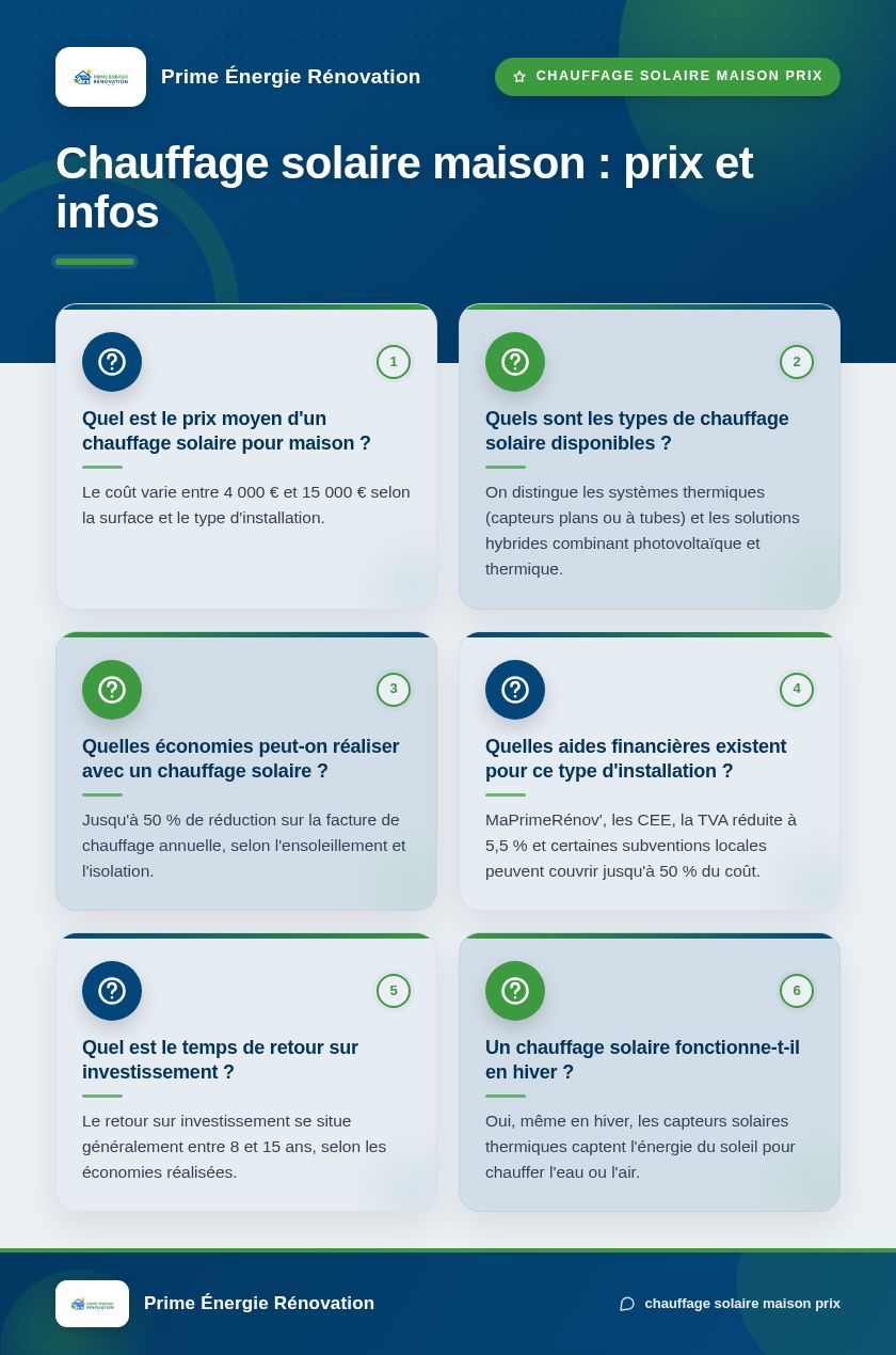 Infographie : Chauffage solaire maison : prix et infos