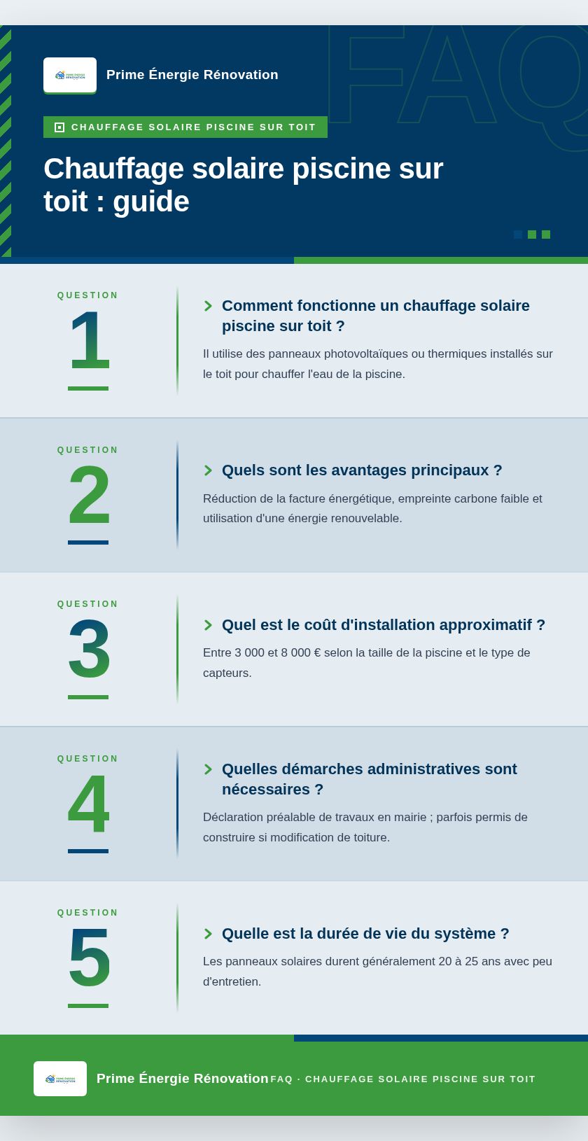 Infographie : Chauffage solaire piscine sur toit : guide