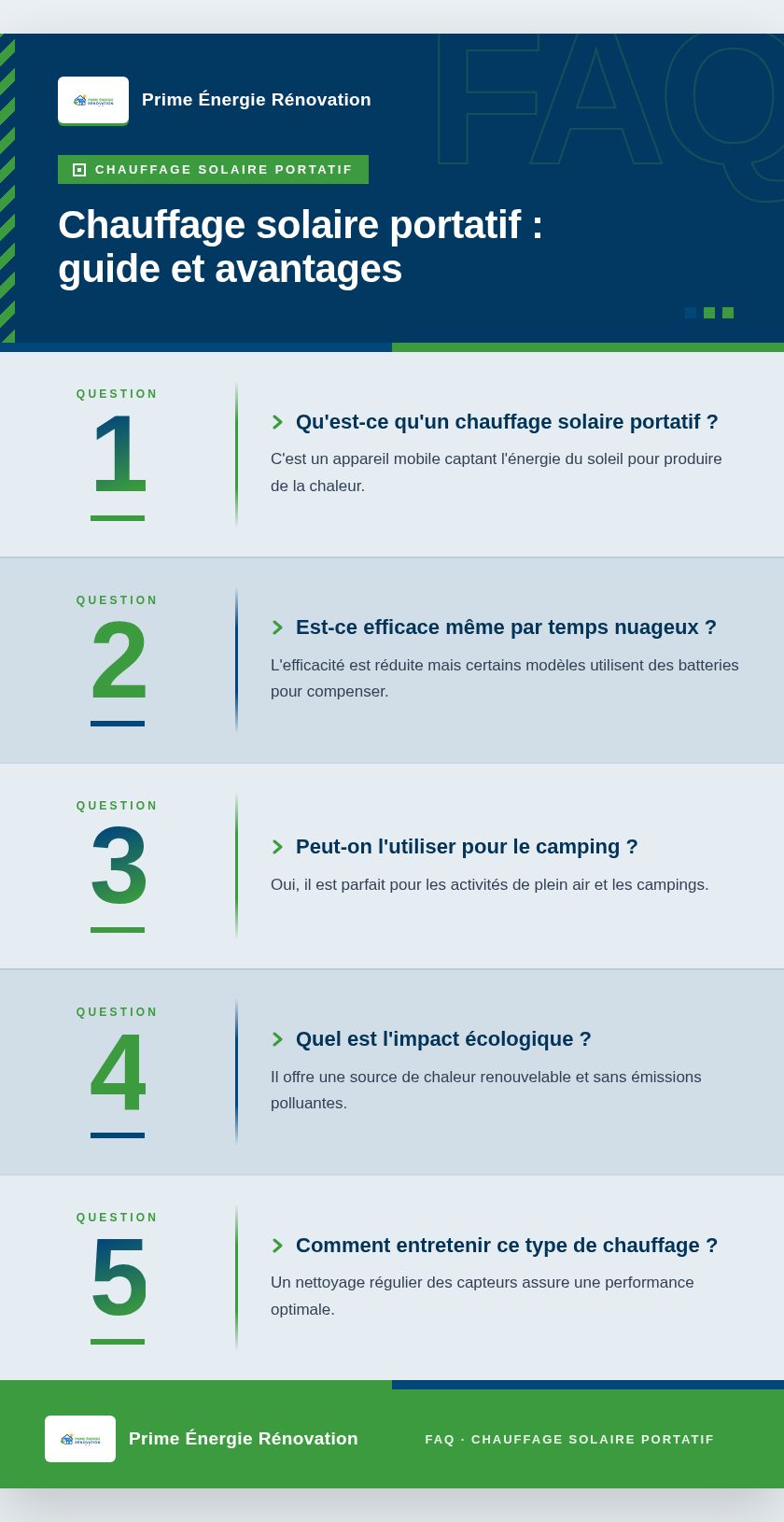 Infographie : Chauffage solaire portatif : guide et avantages
