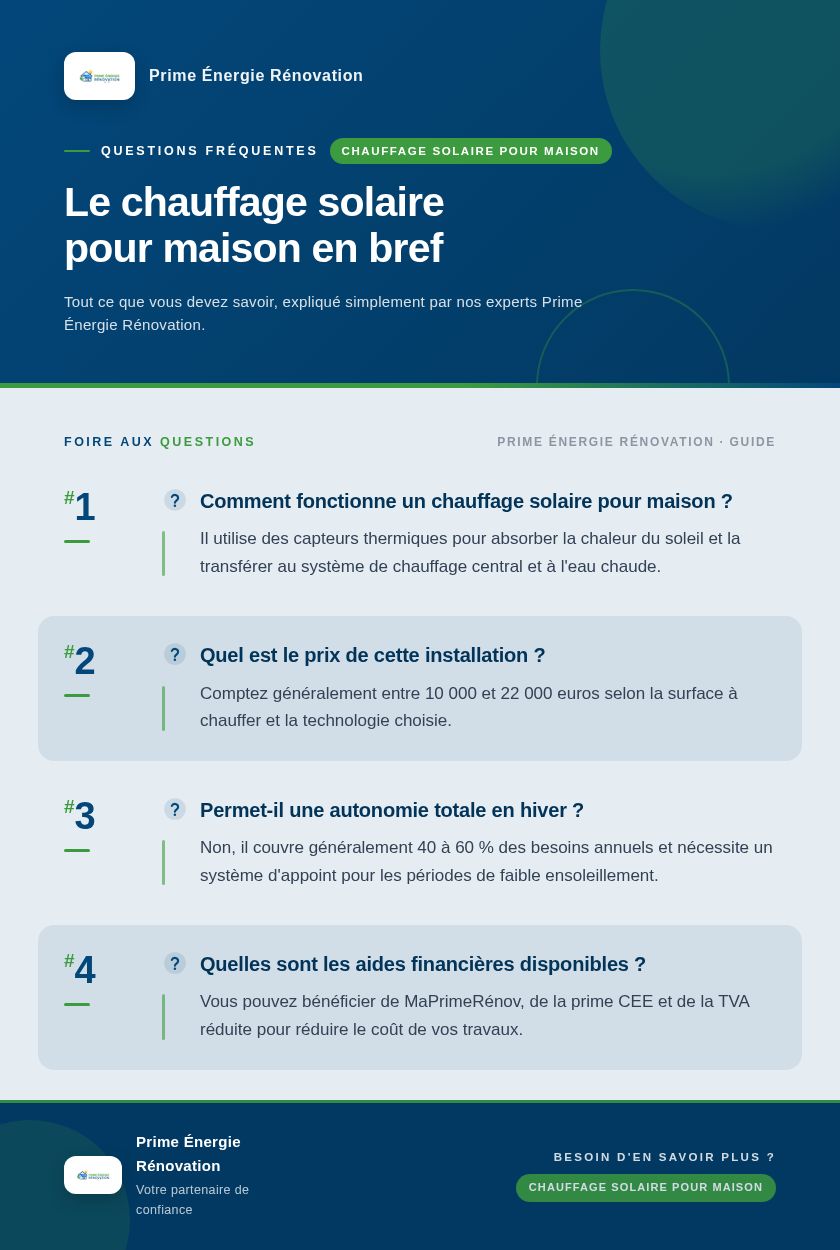 Infographie : Le chauffage solaire pour maison en bref