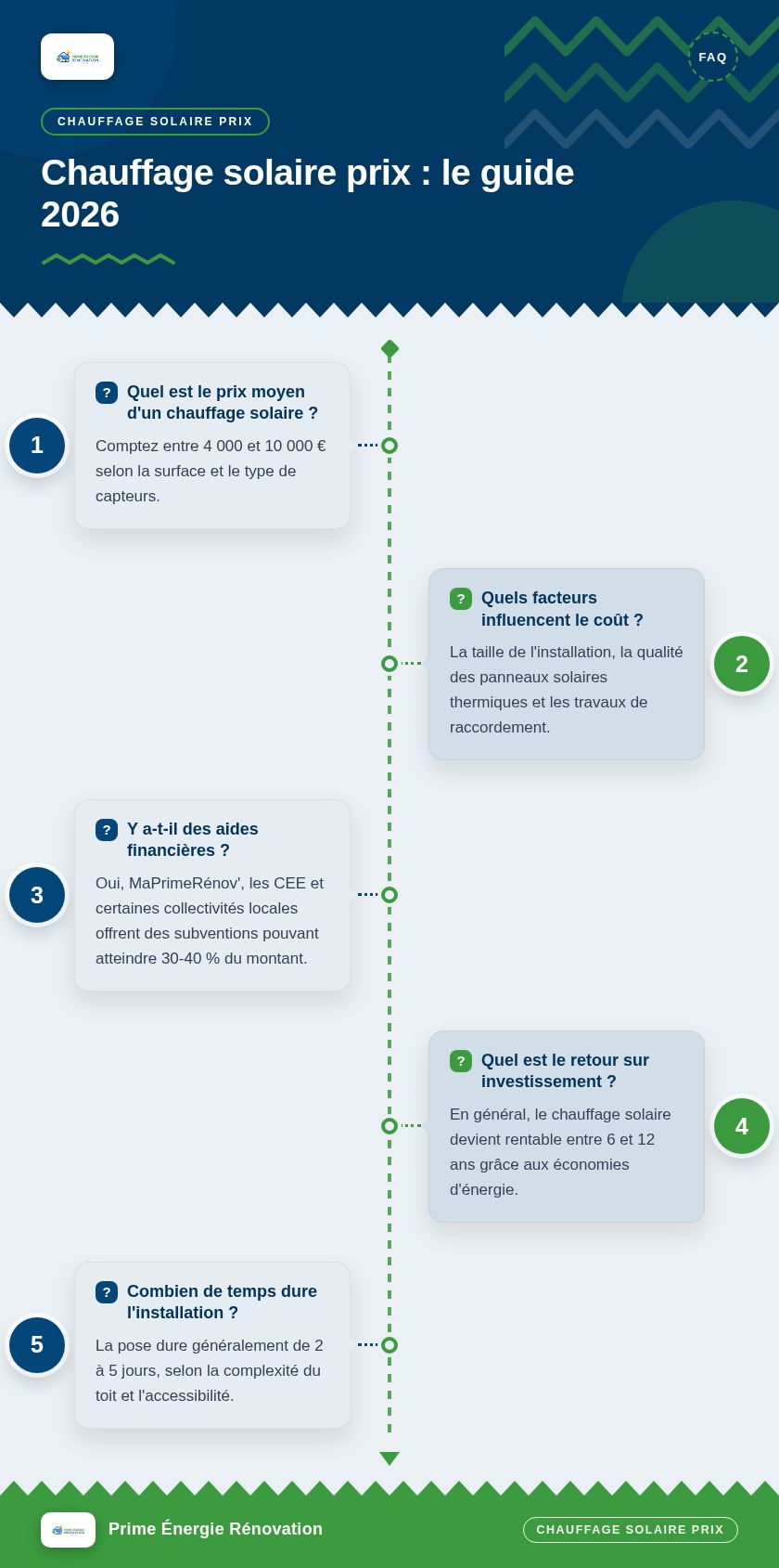 Infographie : Chauffage solaire prix : le guide 2026