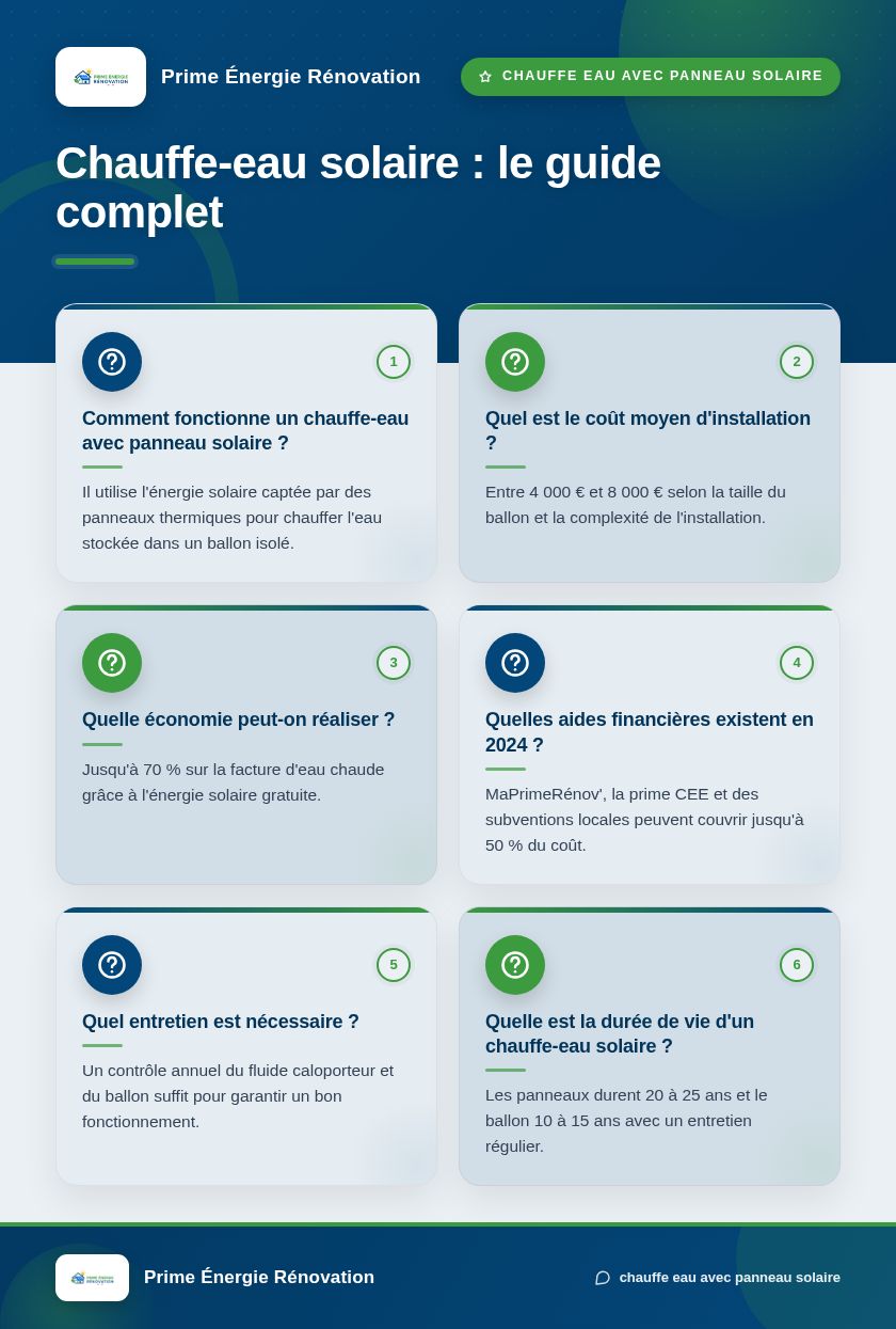 Infographie : Chauffe-eau solaire : le guide complet