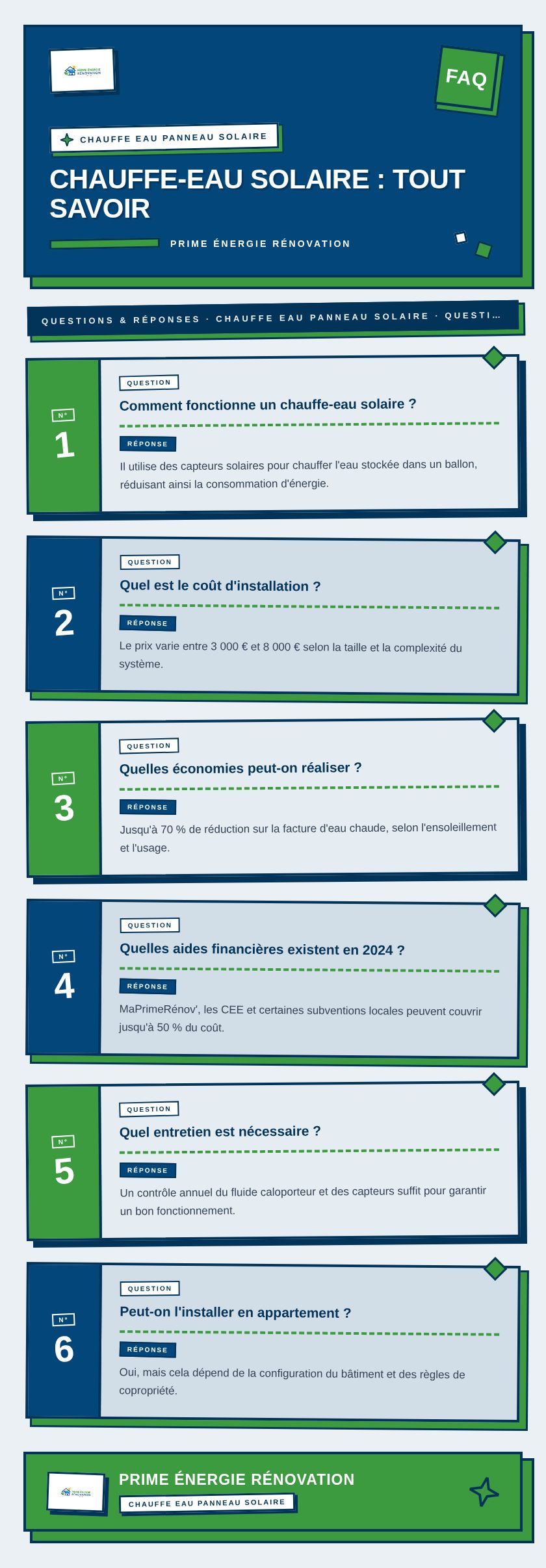 Infographie : Chauffe-eau solaire : tout savoir
