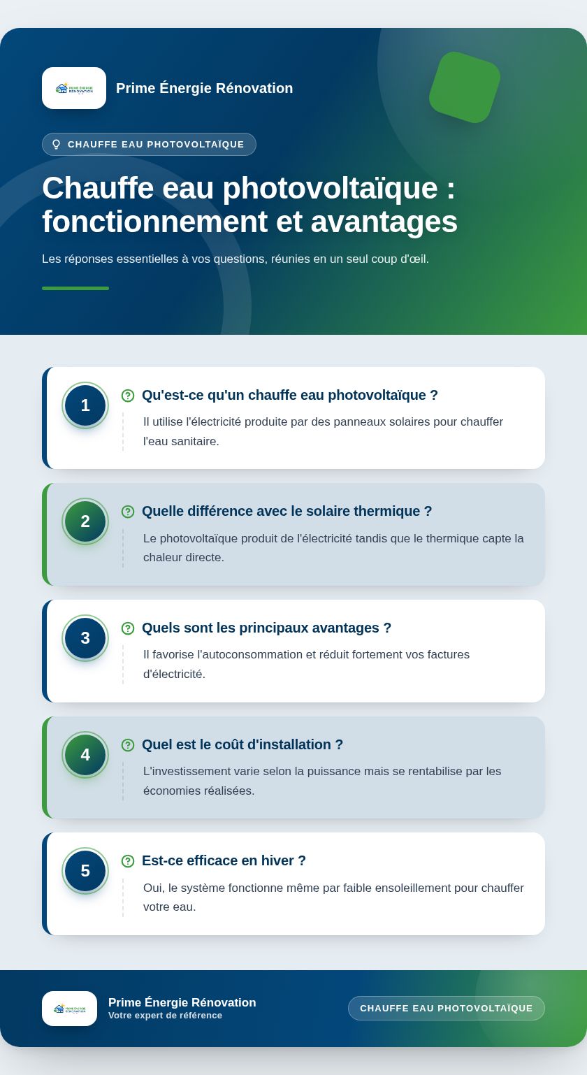 Infographie : Chauffe eau photovoltaïque : fonctionnement et avantages