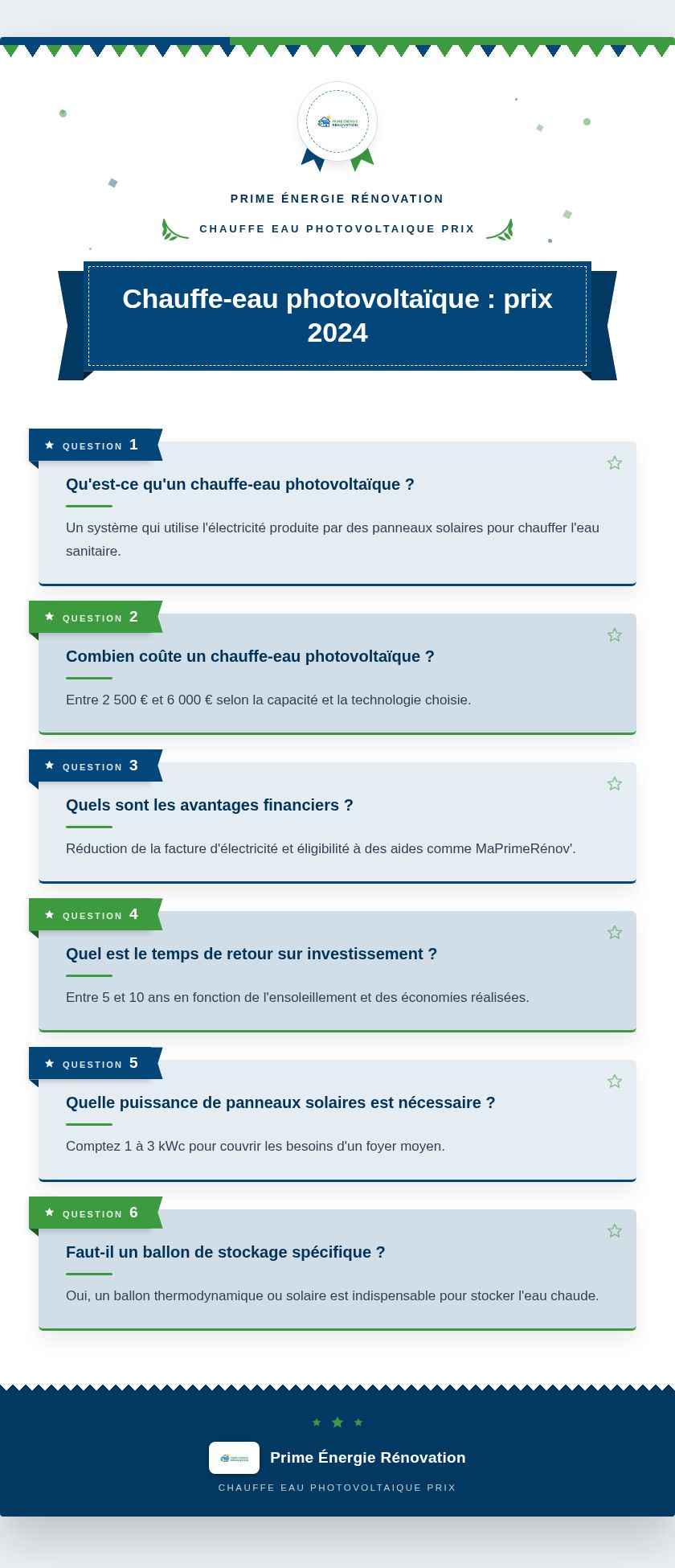 Infographie : Chauffe-eau photovoltaïque : prix 2024