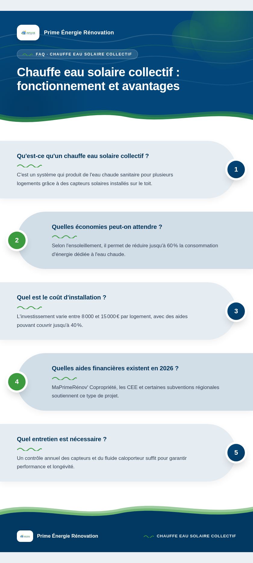 Infographie : Chauffe eau solaire collectif : fonctionnement et avantages