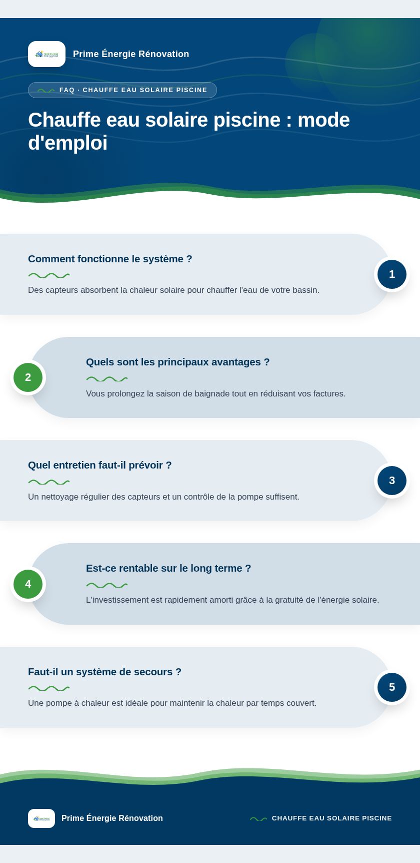 Infographie : Chauffe eau solaire piscine : mode d'emploi