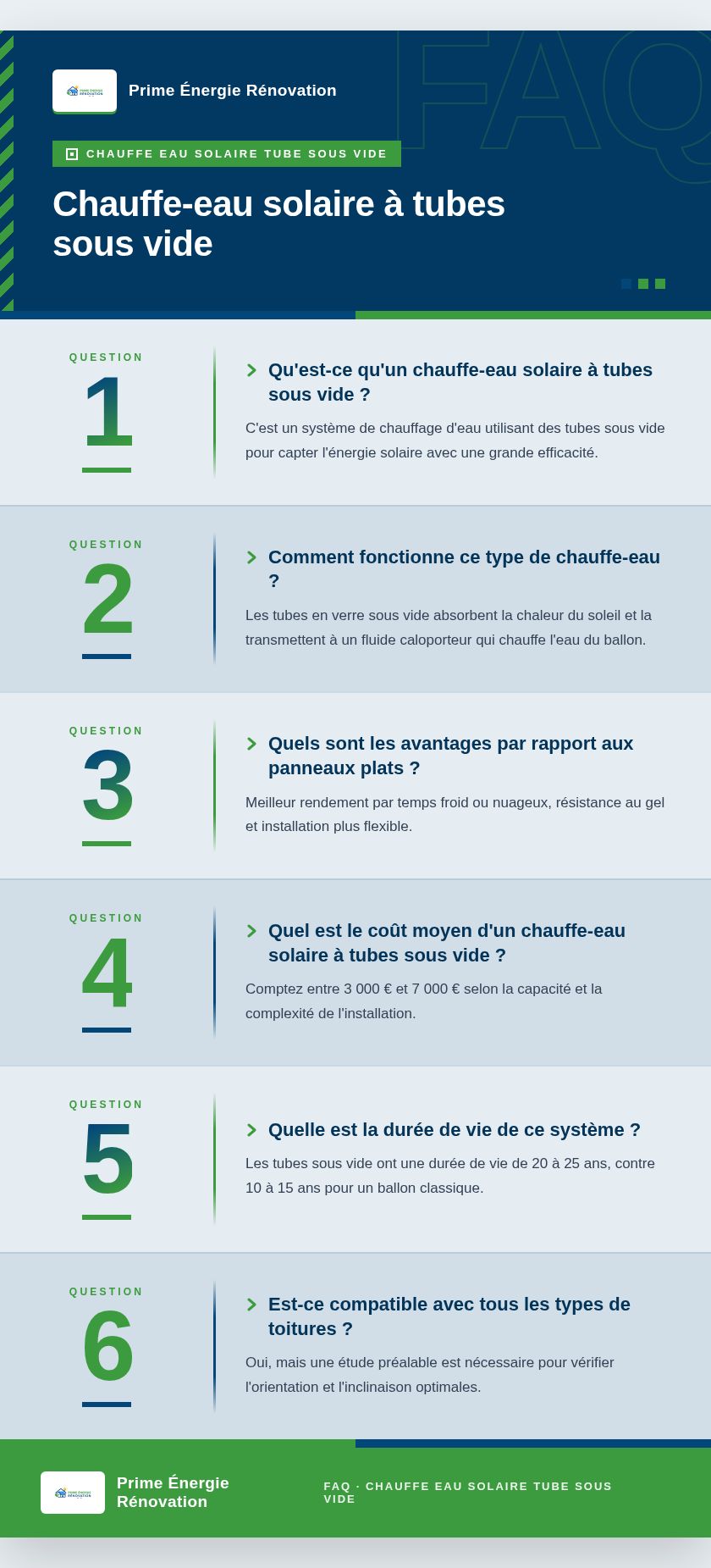 Infographie : Chauffe-eau solaire à tubes sous vide