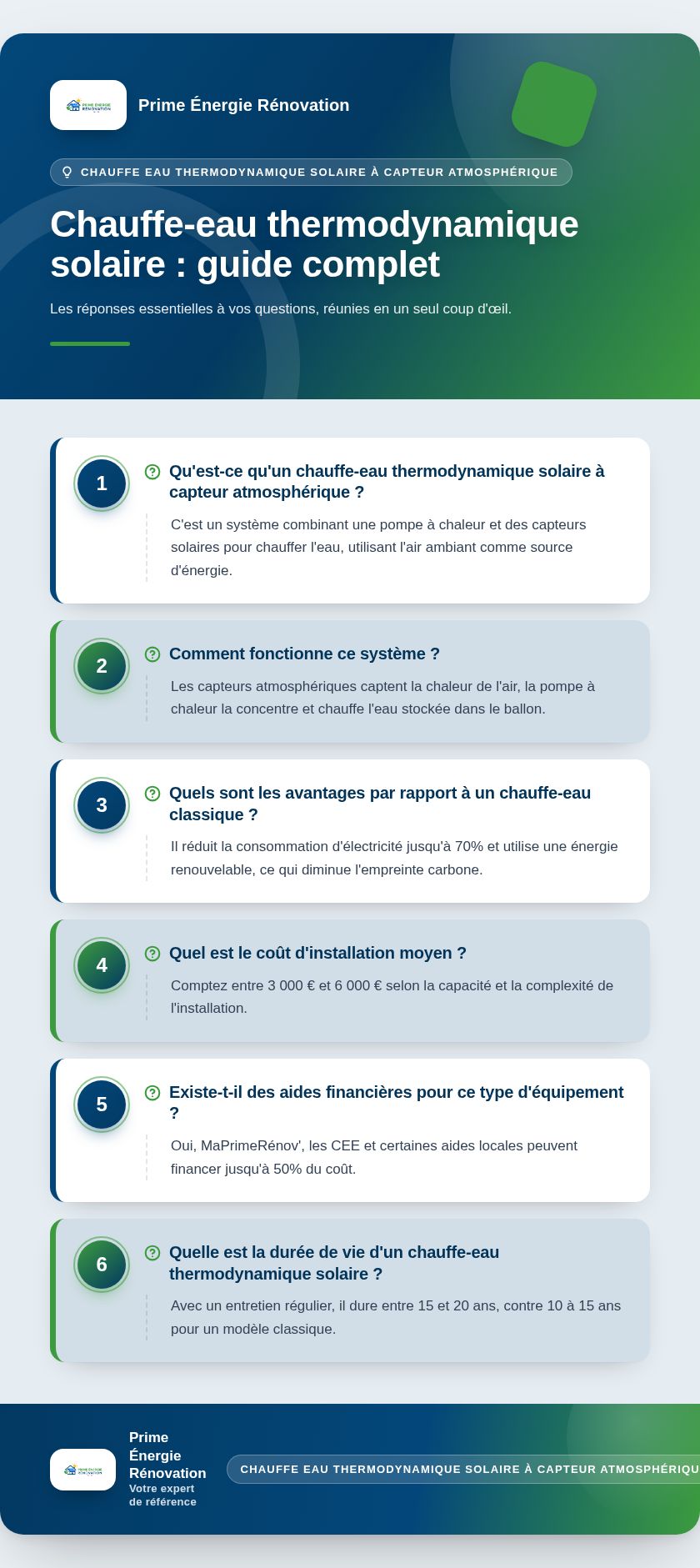 Infographie : Chauffe-eau thermodynamique solaire : guide complet