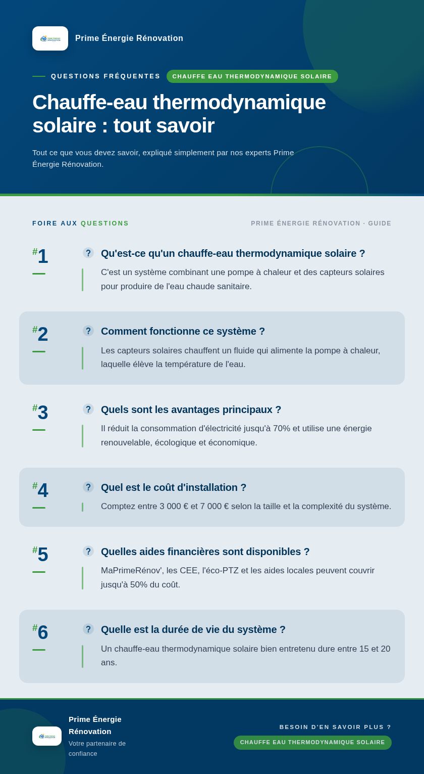 Infographie : Chauffe-eau thermodynamique solaire : tout savoir