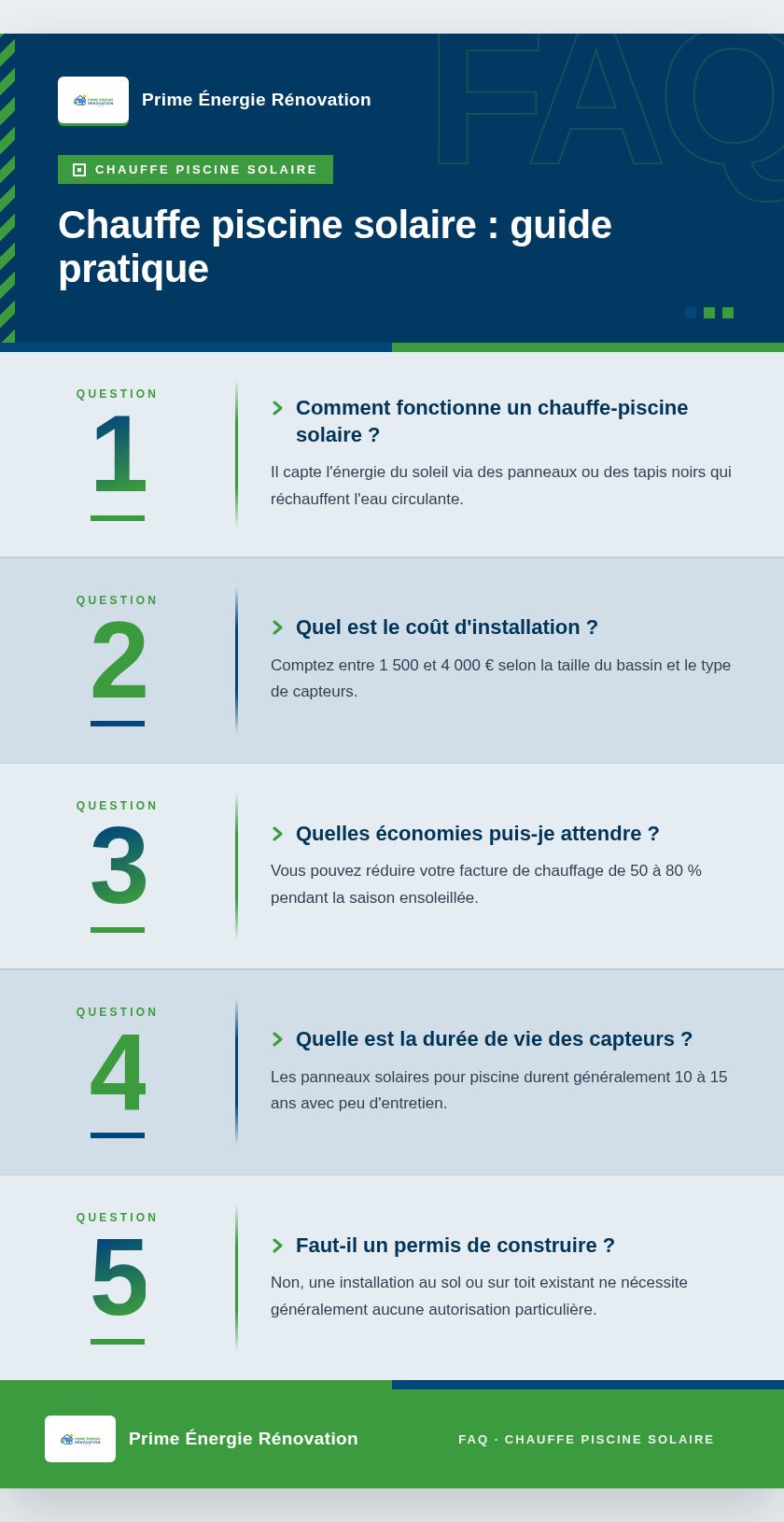 Infographie : Chauffe piscine solaire : guide pratique