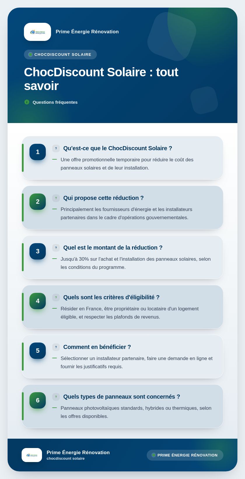 Infographie : ChocDiscount Solaire : tout savoir