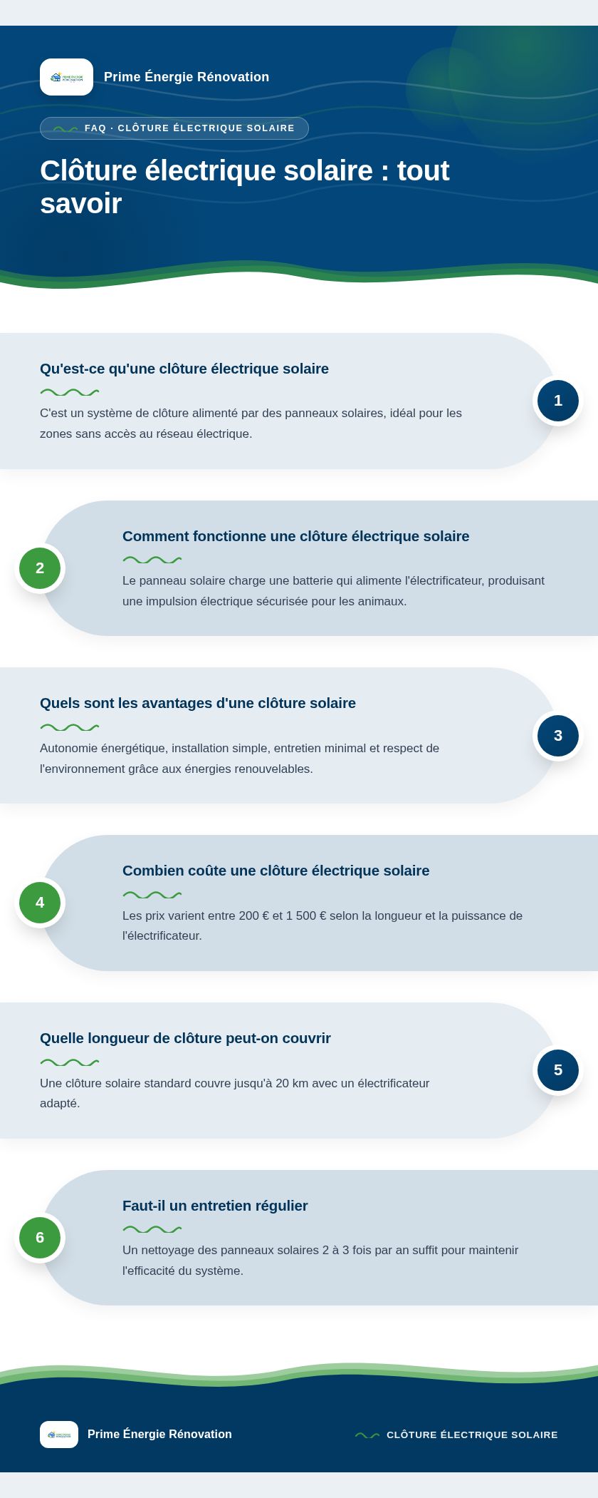 Infographie : Clôture électrique solaire : tout savoir