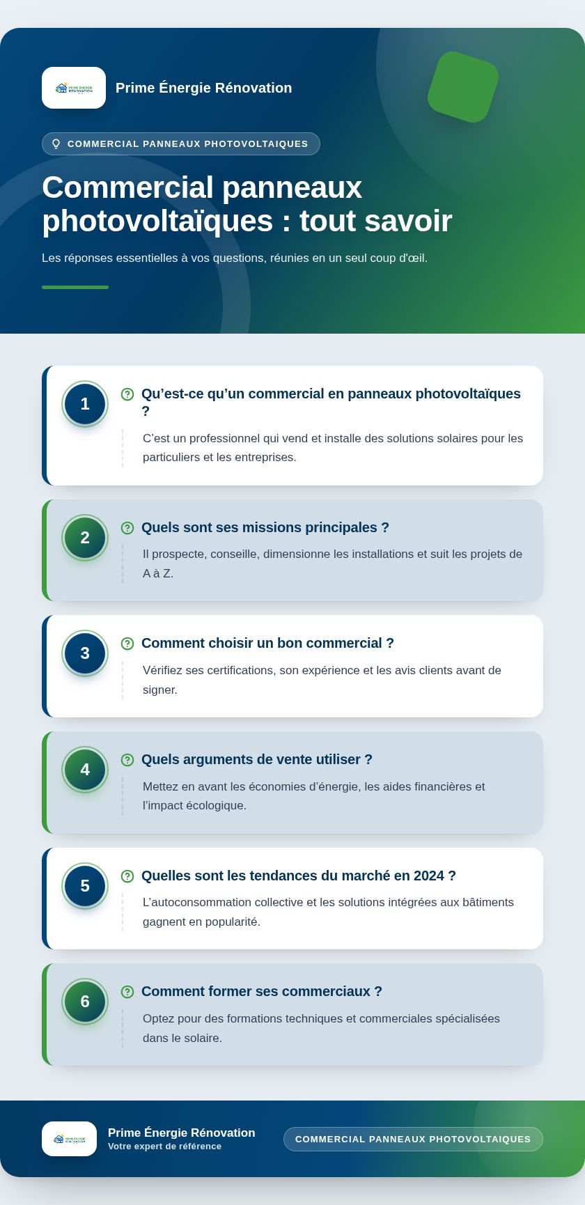Infographie : Commercial panneaux photovoltaïques : tout savoir