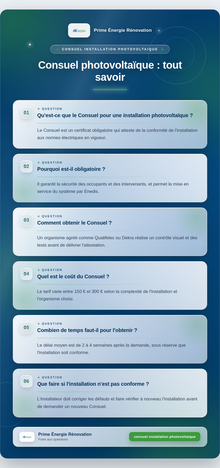 Infographie : Consuel photovoltaïque : tout savoir