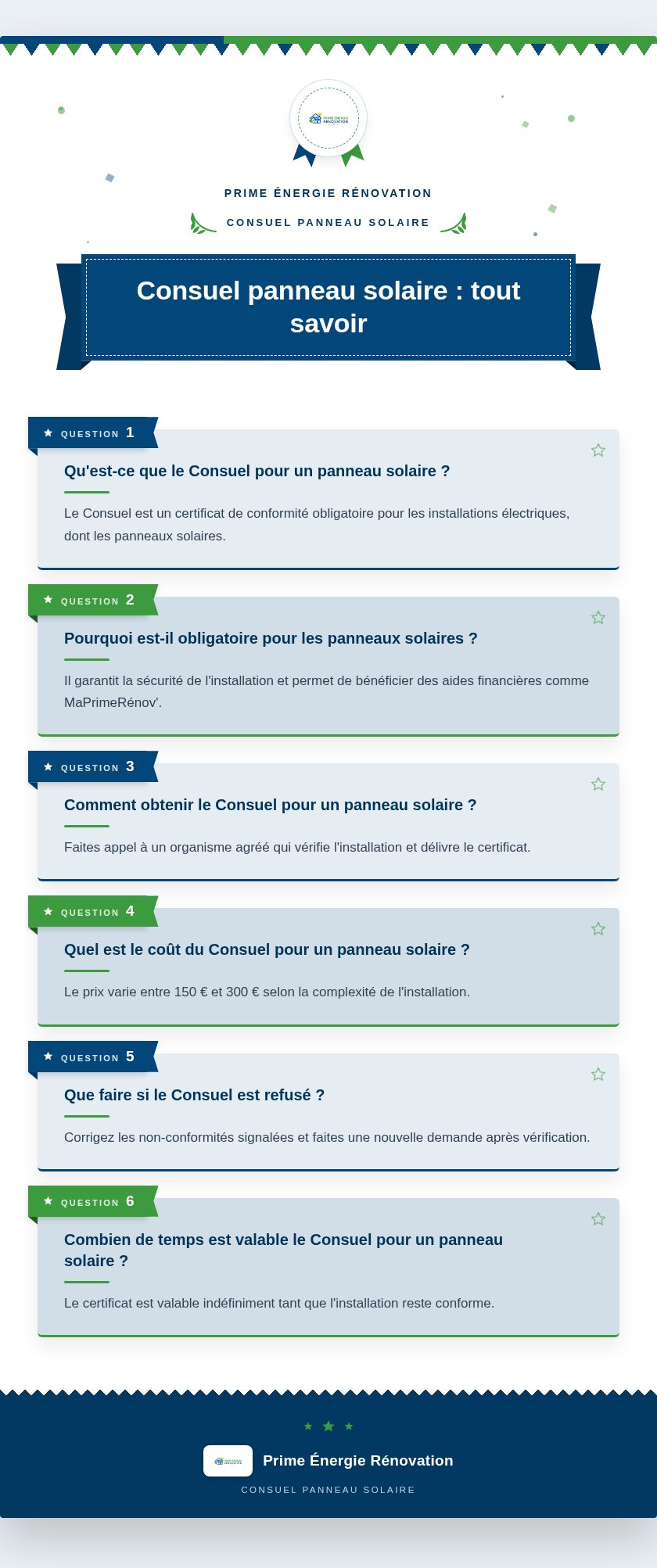 Infographie : Consuel panneau solaire : tout savoir