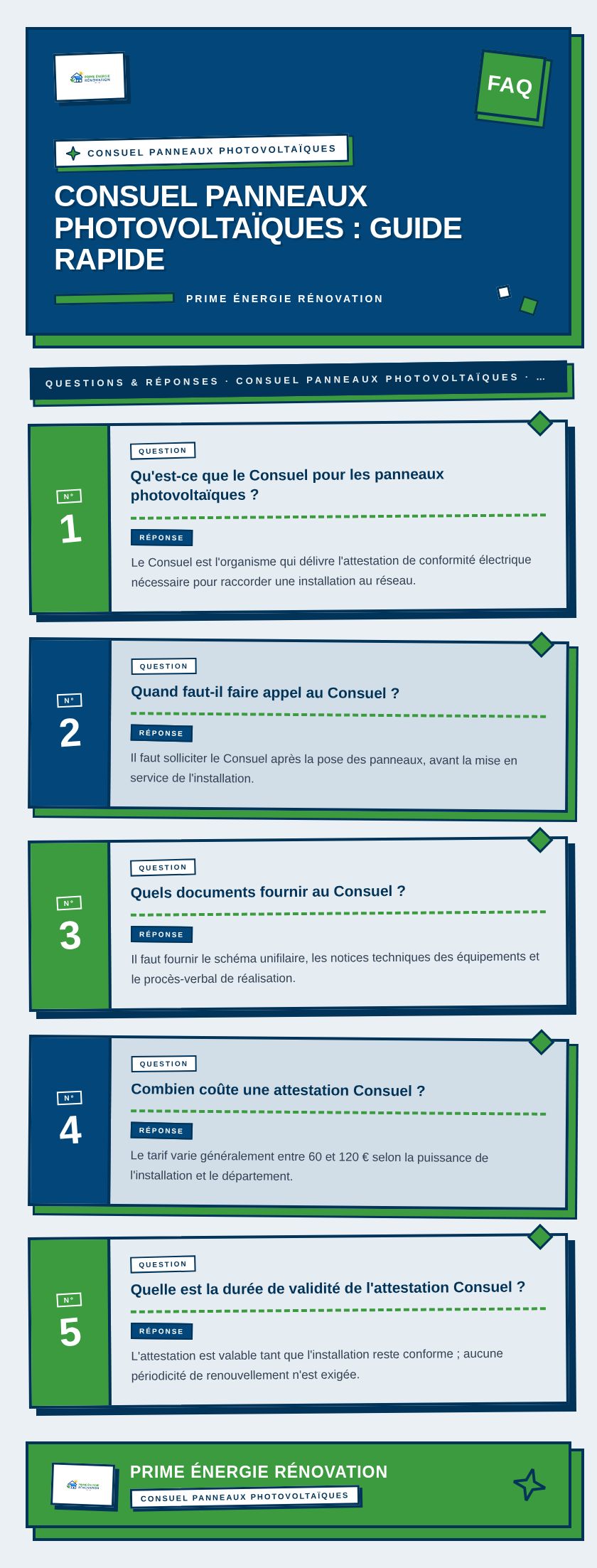 Infographie : Consuel panneaux photovoltaïques : guide rapide