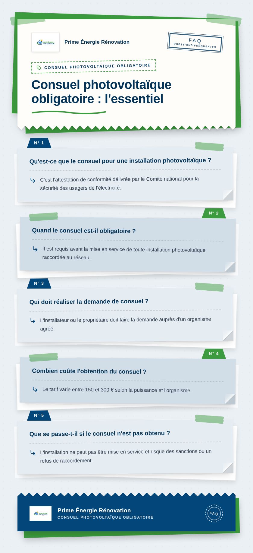Infographie : Consuel photovoltaïque obligatoire : l'essentiel
