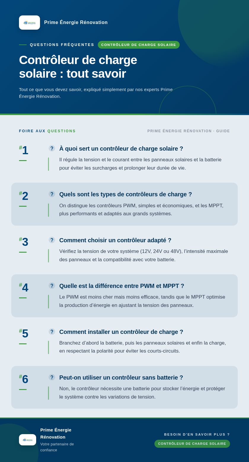 Infographie : Contrôleur de charge solaire : tout savoir