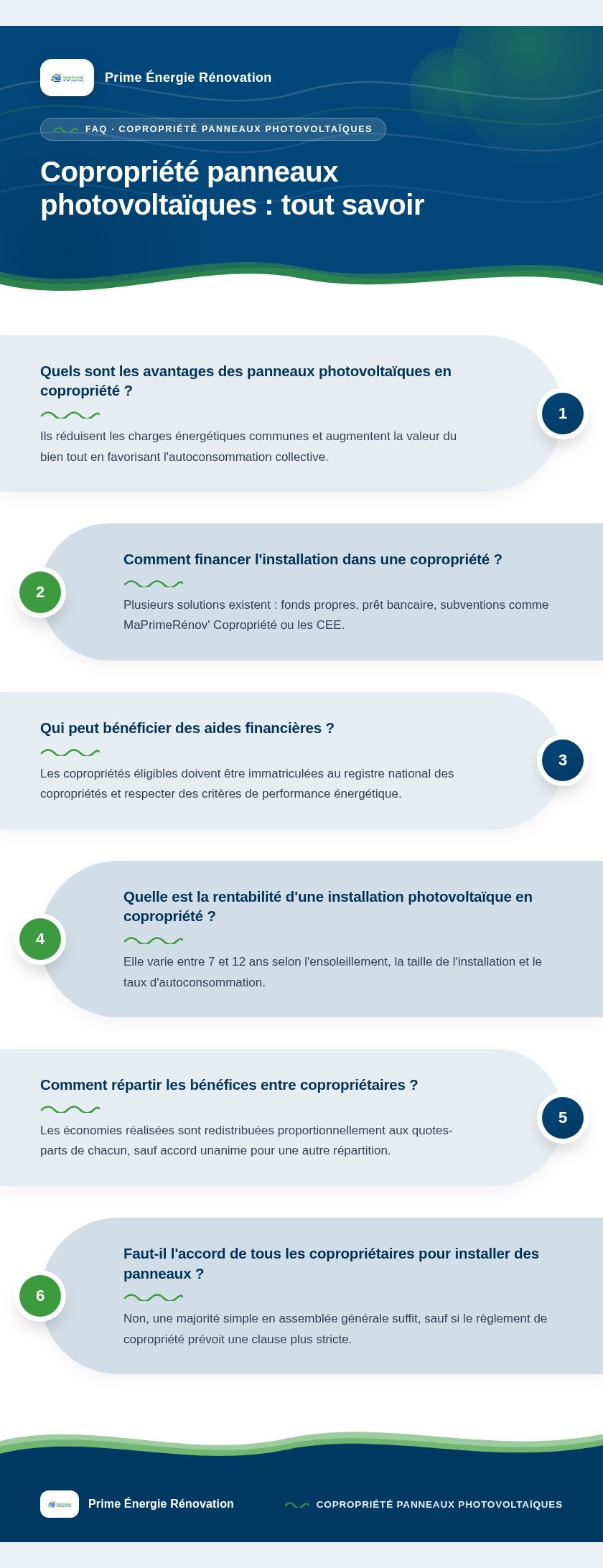 Infographie : Copropriété panneaux photovoltaïques : tout savoir