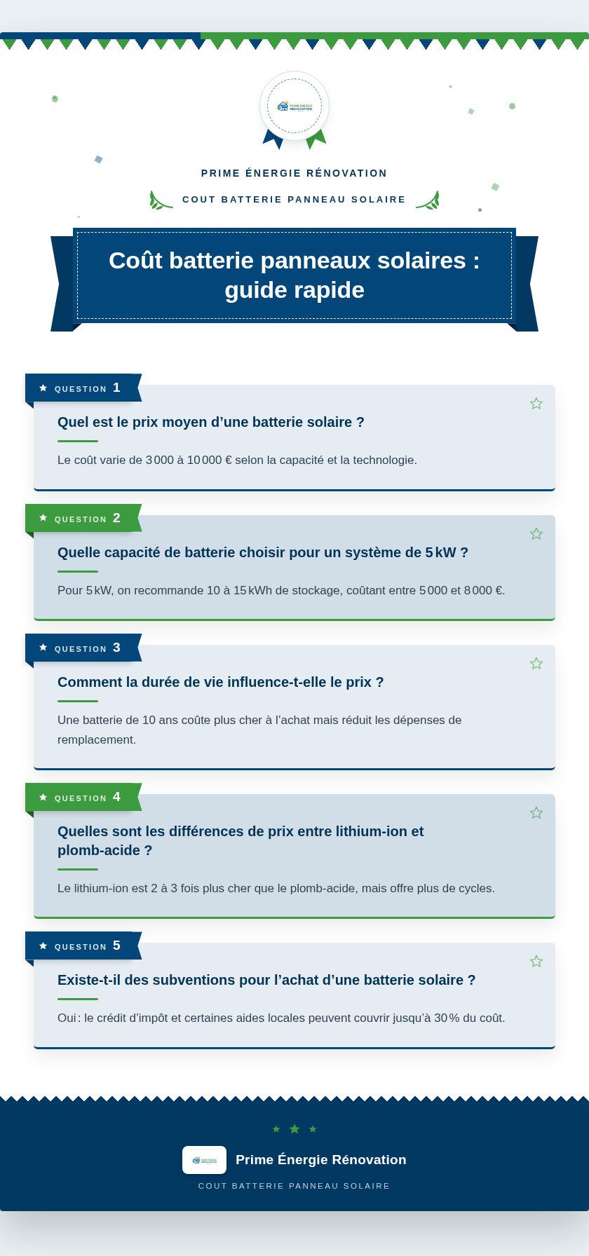 Infographie : Coût batterie panneaux solaires : guide rapide