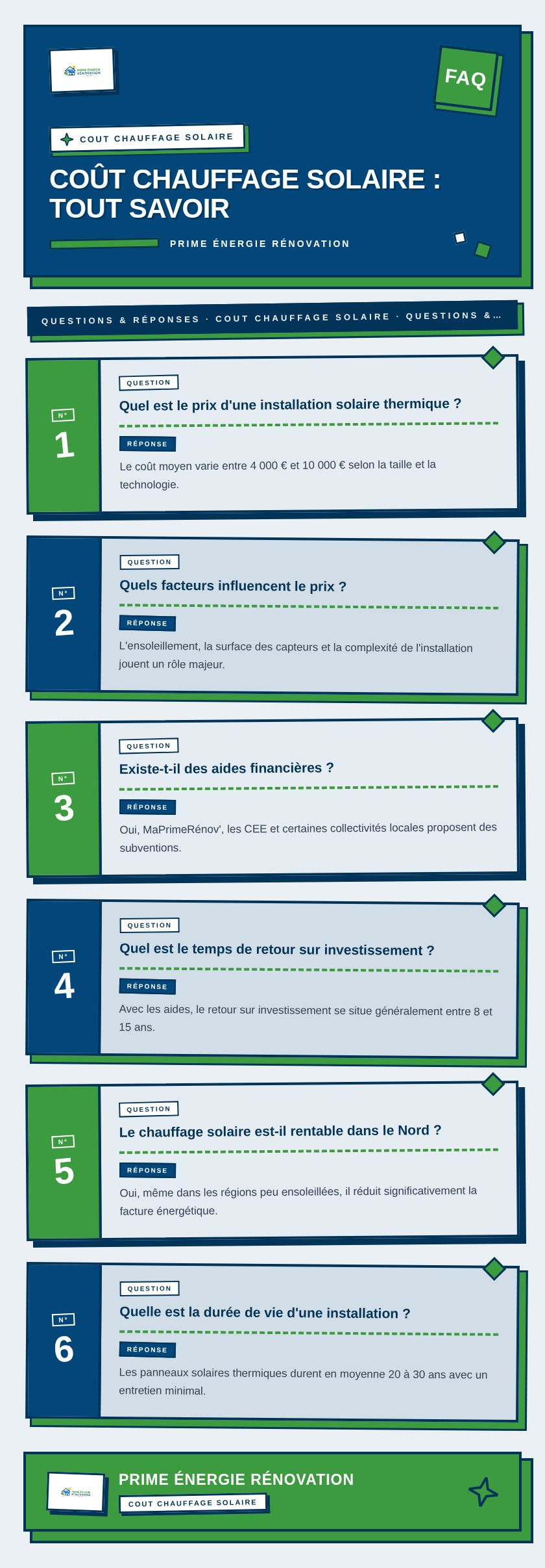 Infographie : Coût chauffage solaire : tout savoir
