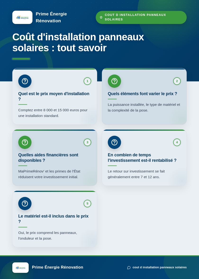 Infographie : Coût d'installation panneaux solaires : tout savoir