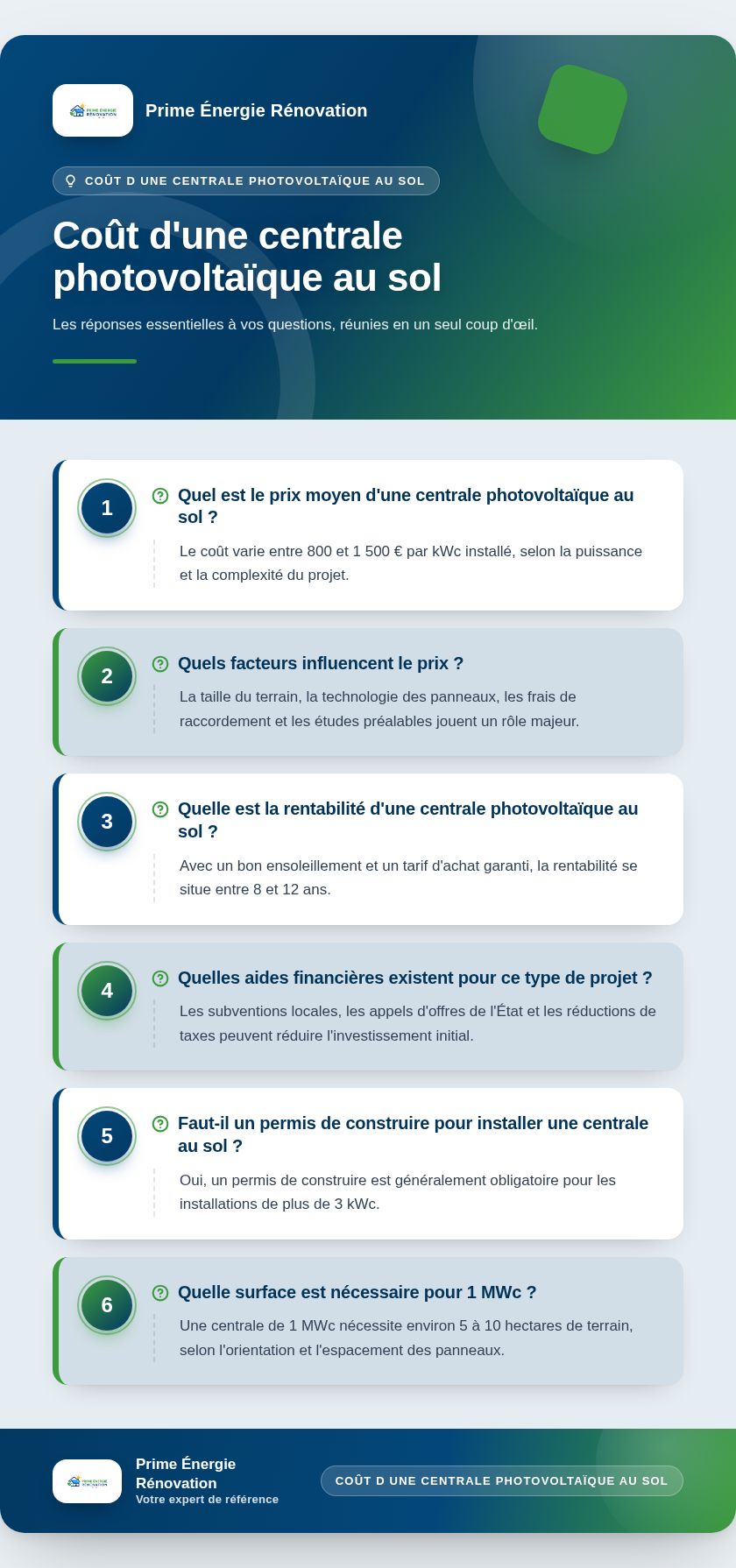 Infographie : Coût d'une centrale photovoltaïque au sol