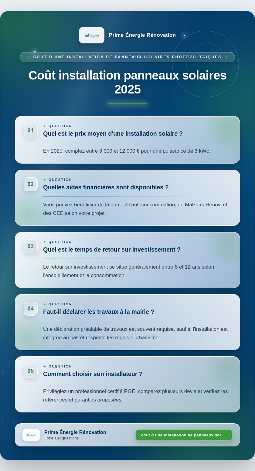 Infographie : Coût installation panneaux solaires 2025