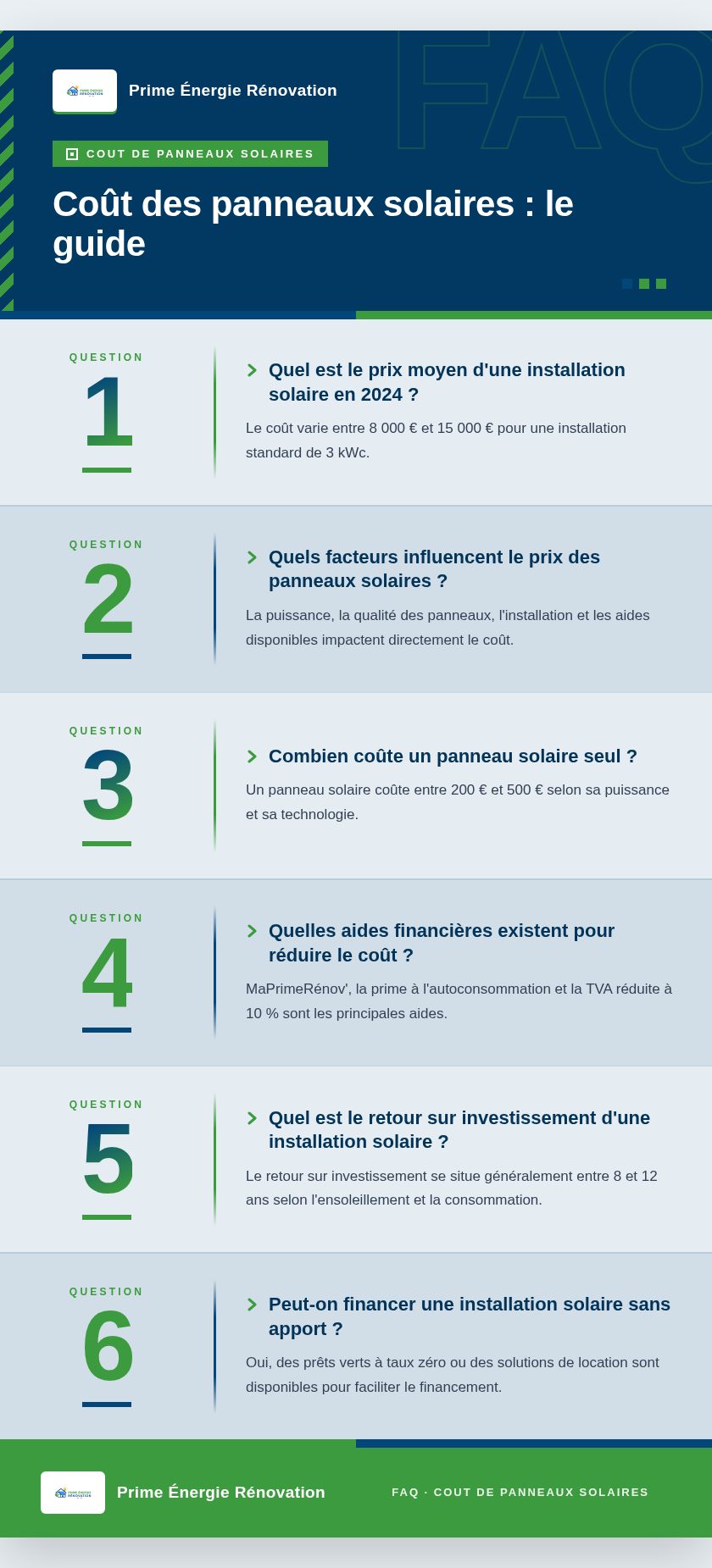 Infographie : Coût des panneaux solaires : le guide