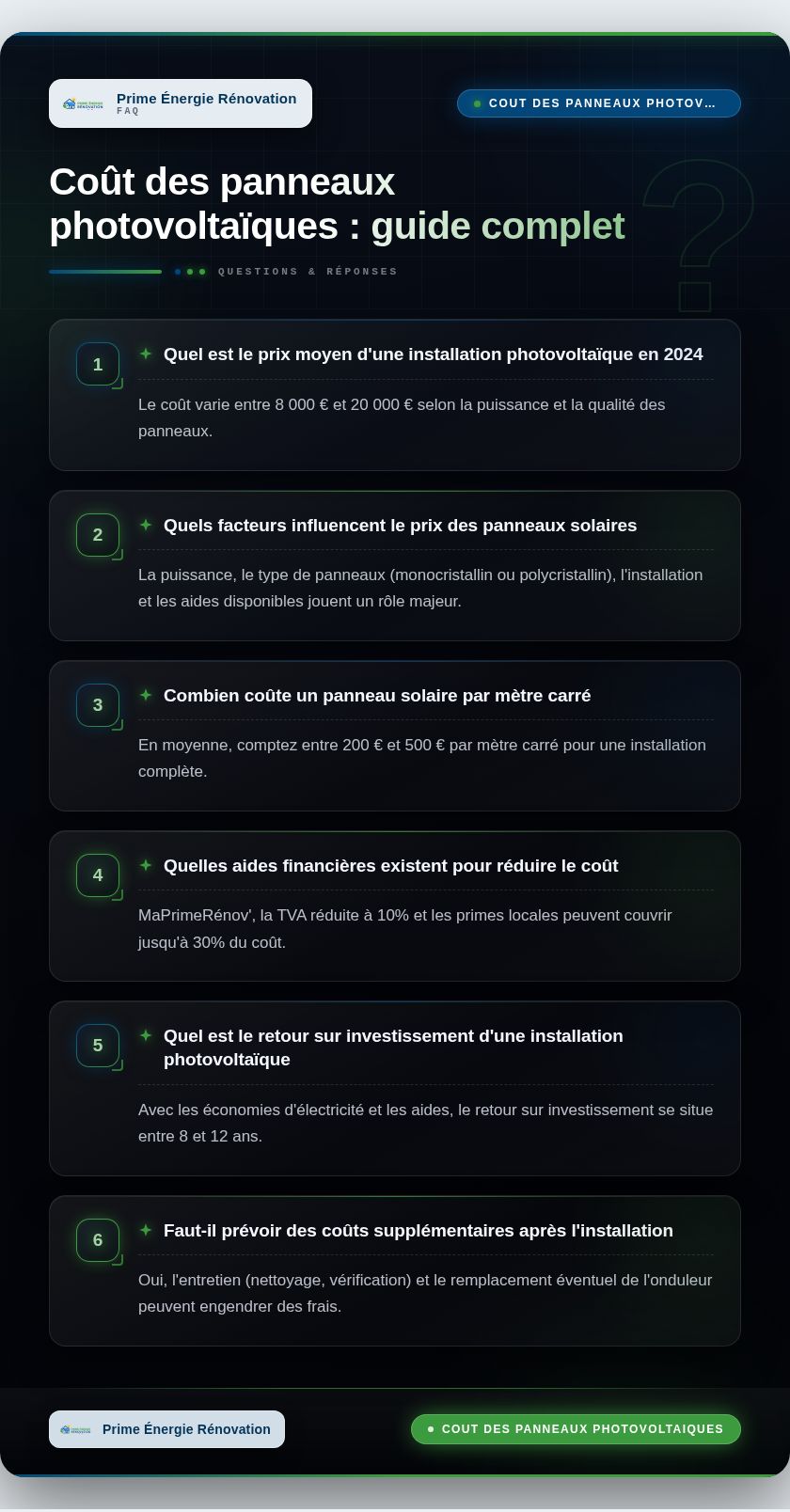 Infographie : Coût des panneaux photovoltaïques : guide complet