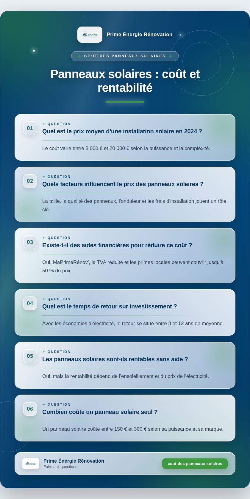Infographie : Panneaux solaires : coût et rentabilité