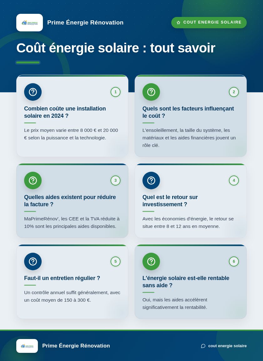 Infographie : Coût énergie solaire : tout savoir