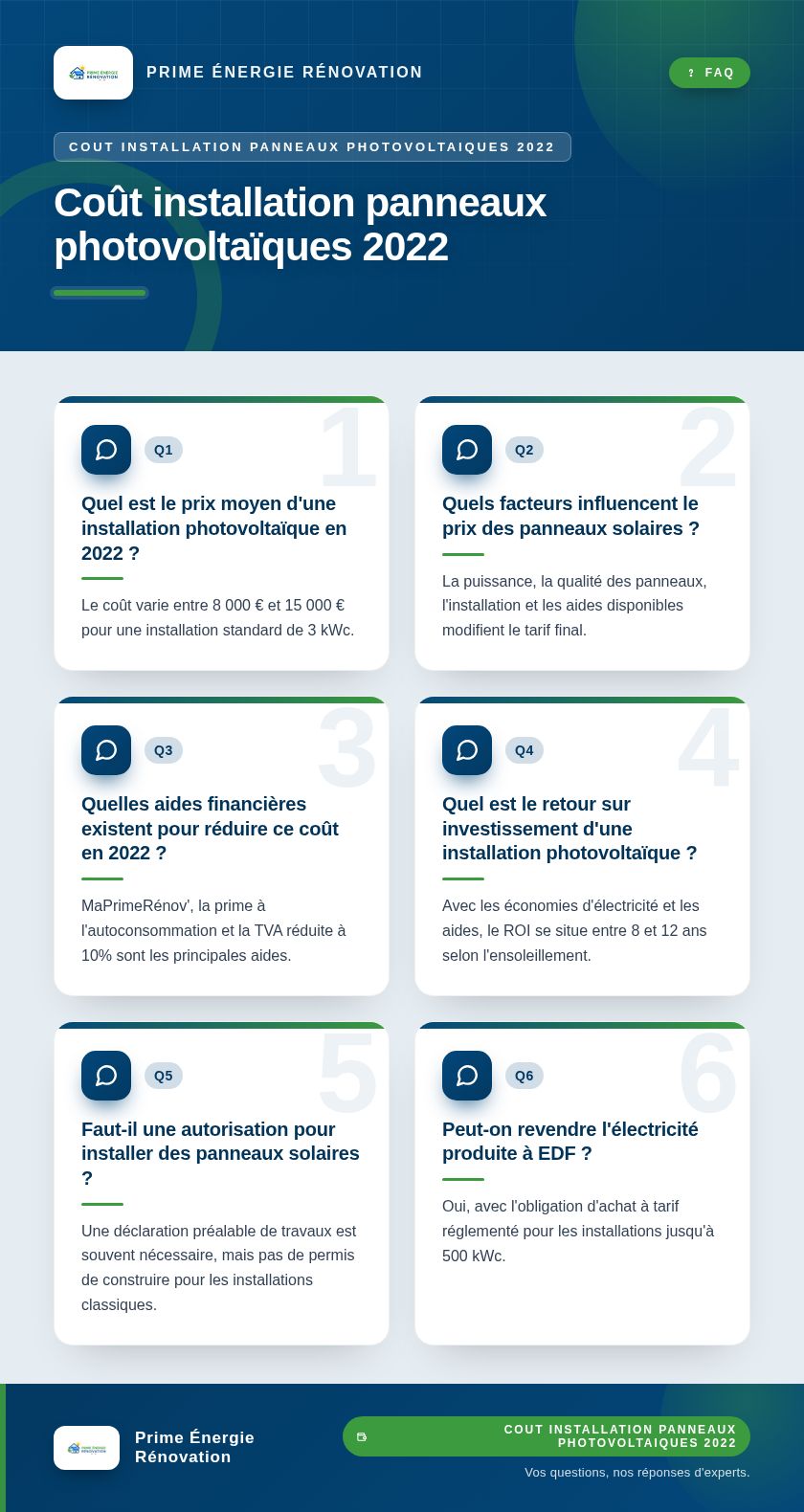 Infographie : Coût installation panneaux photovoltaïques 2022