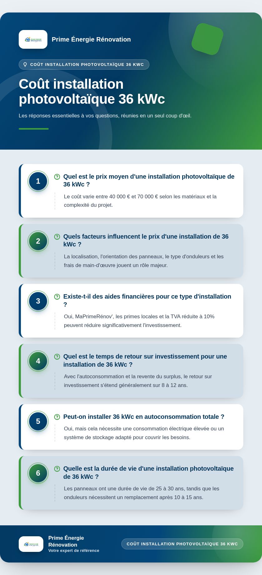 Infographie : Coût installation photovoltaïque 36 kWc