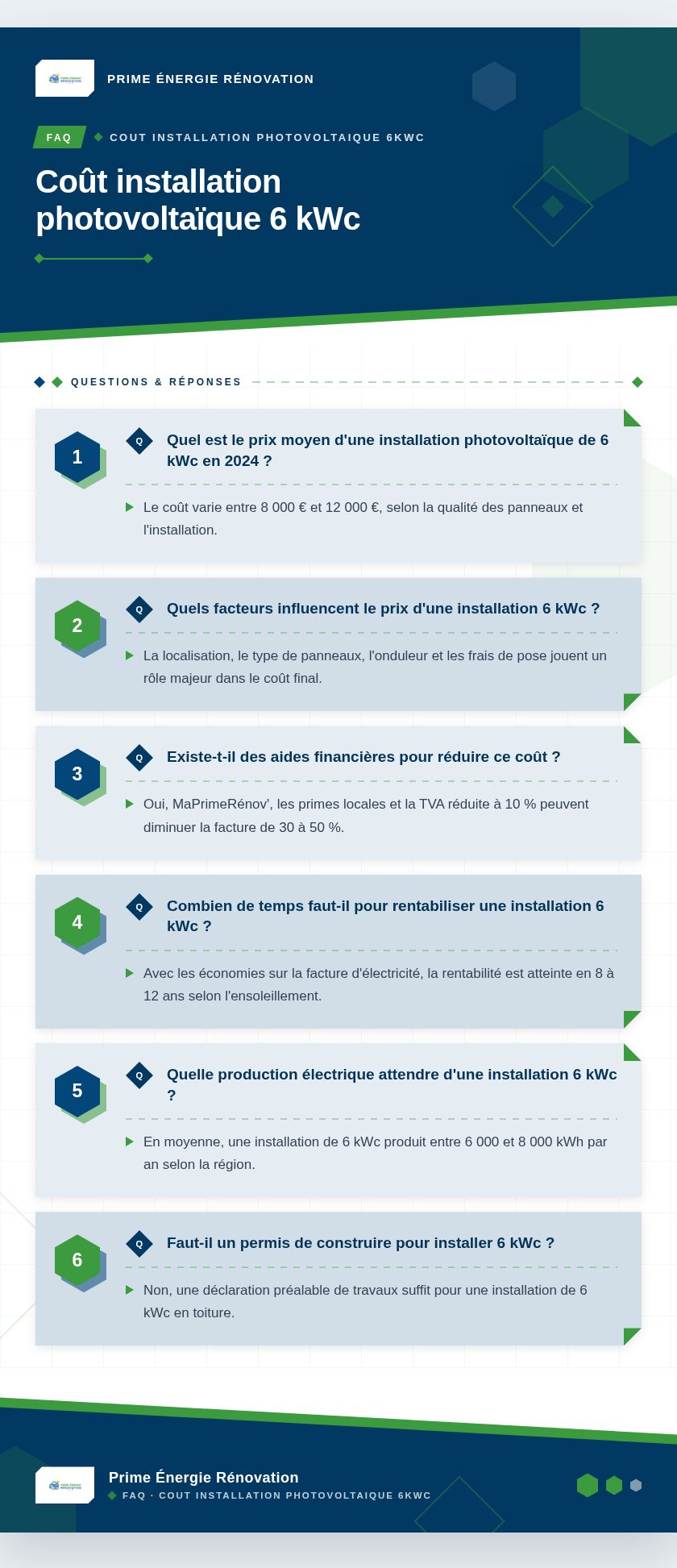 Infographie : Coût installation photovoltaïque 6 kWc