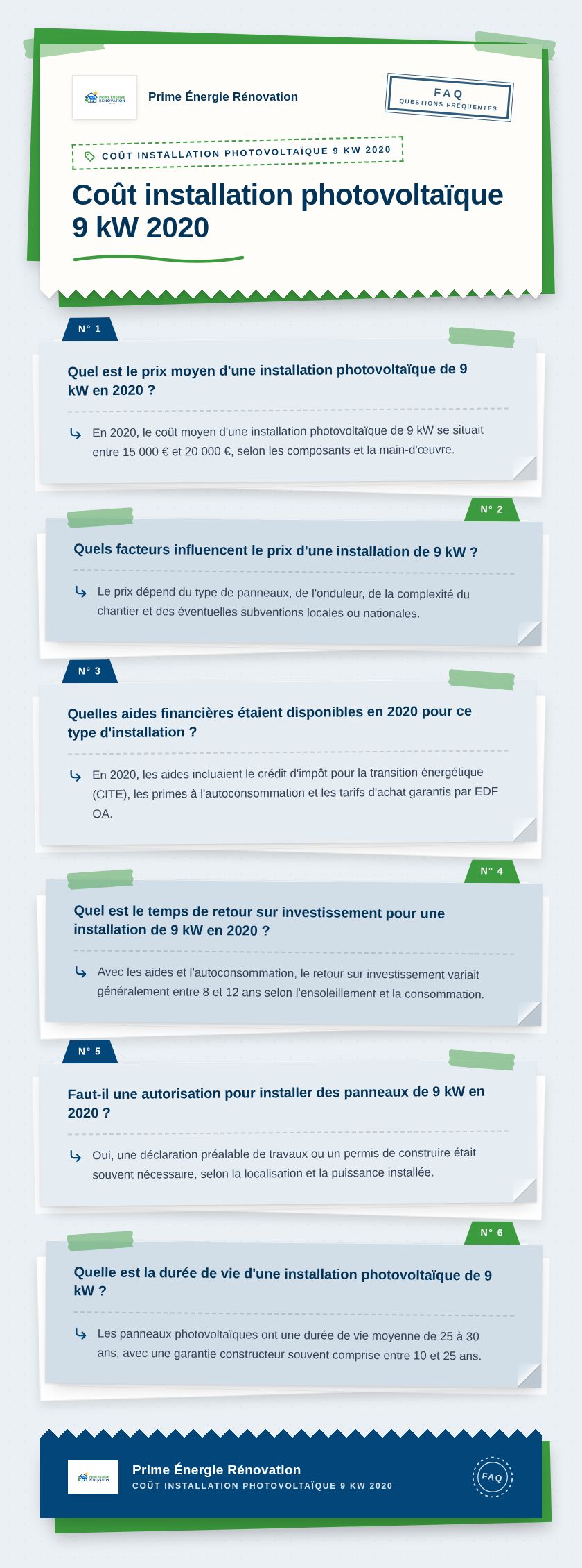 Infographie : Coût installation photovoltaïque 9 kW 2020