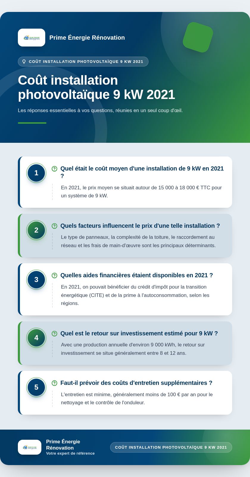 Infographie : Coût installation photovoltaïque 9 kW 2021