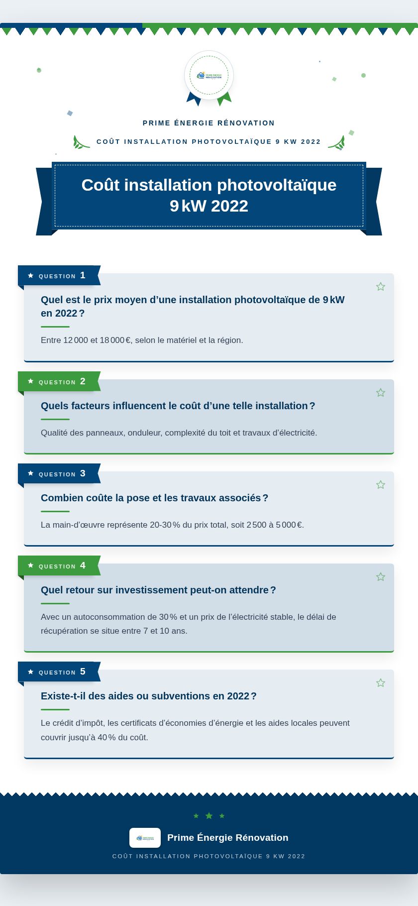 Infographie : Coût installation photovoltaïque 9 kW 2022