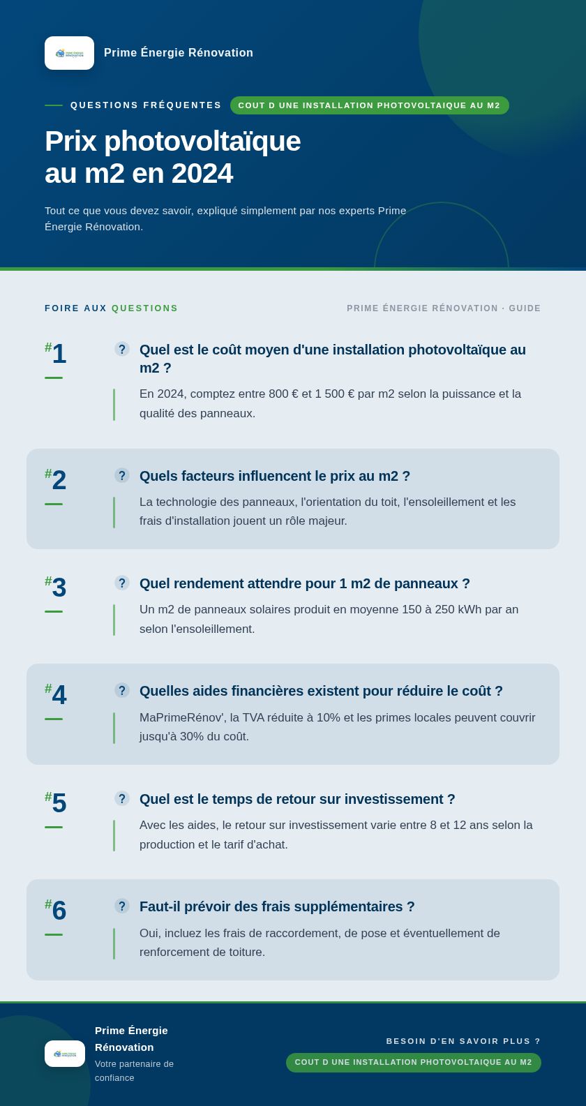 Infographie : Prix photovoltaïque au m2 en 2024