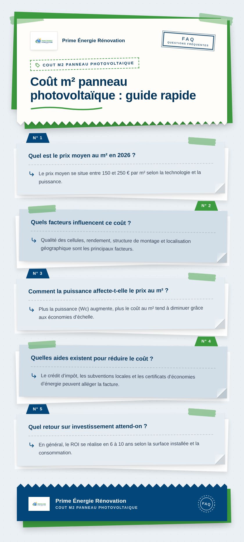 Infographie : Coût m² panneau photovoltaïque : guide rapide