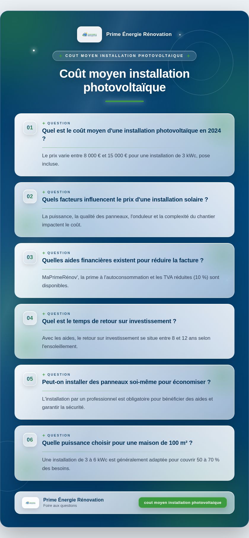 Infographie : Coût moyen installation photovoltaïque