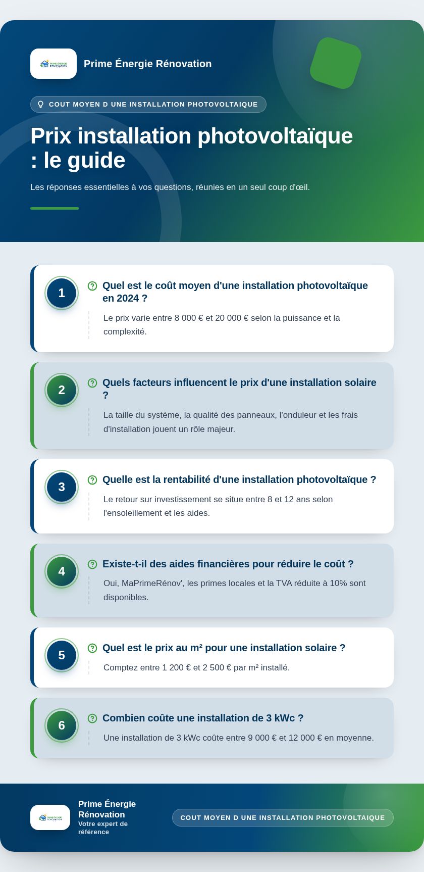 Infographie : Prix installation photovoltaïque : le guide