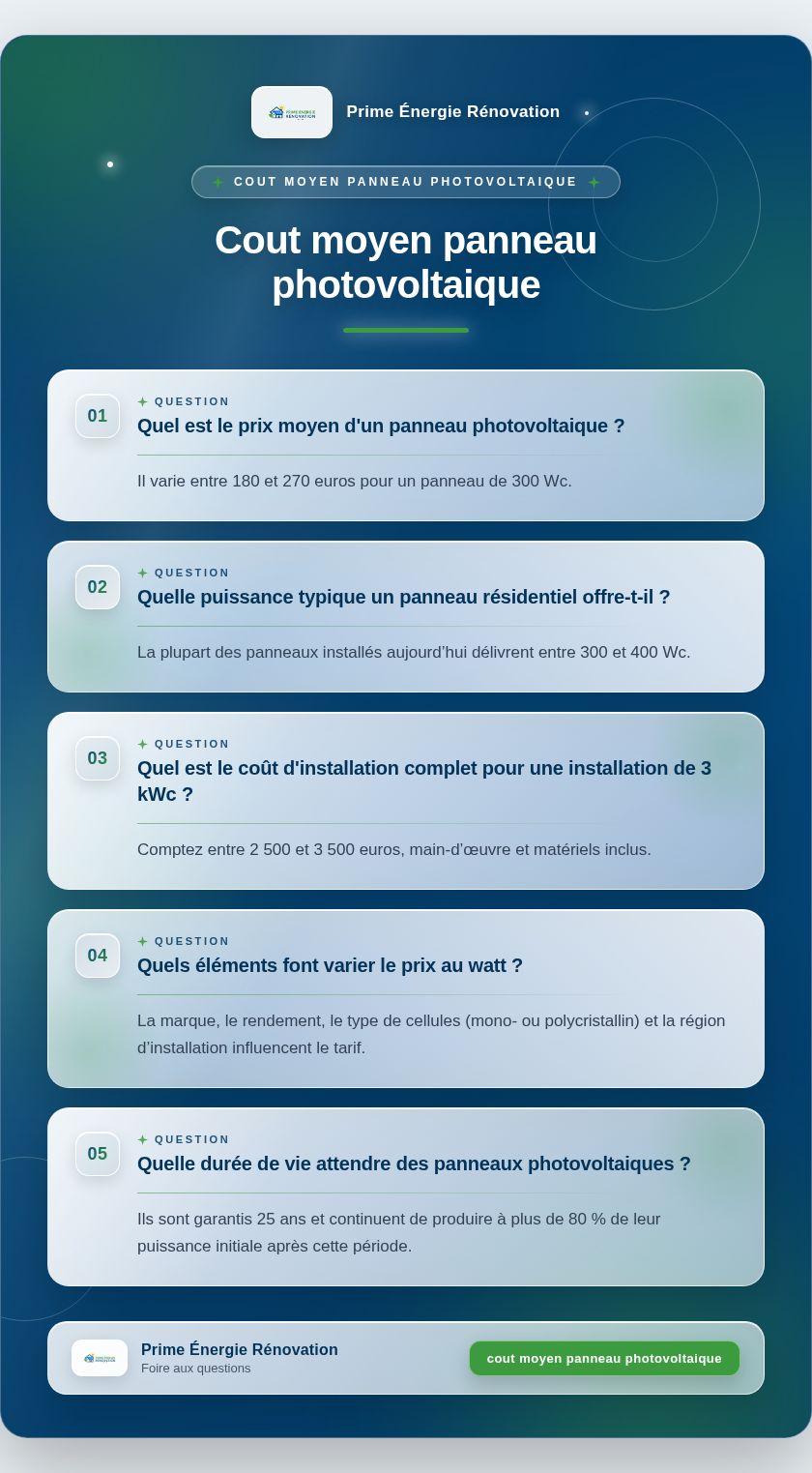 Infographie : Cout moyen panneau photovoltaique